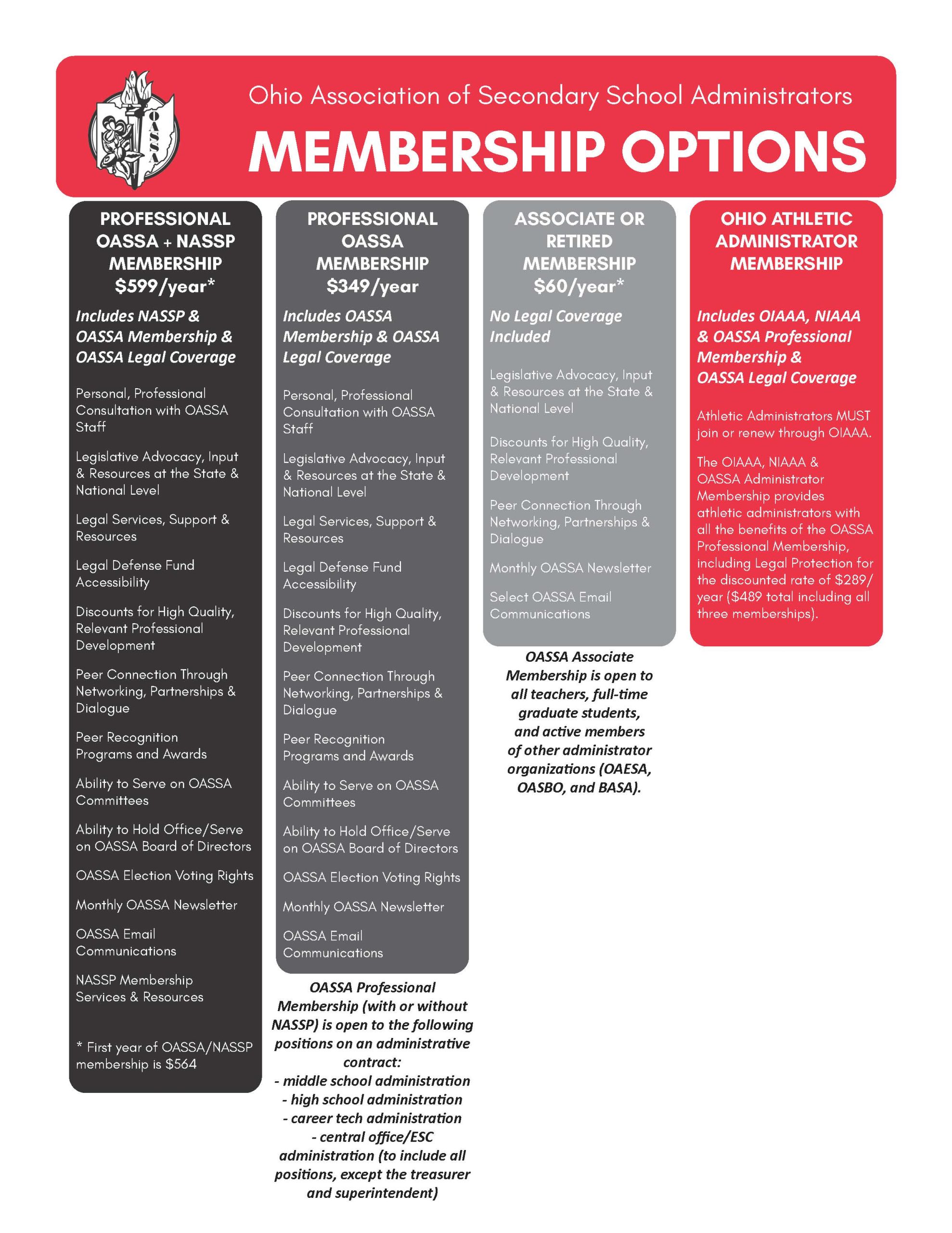 MEMBERSHIP TYPES scaled